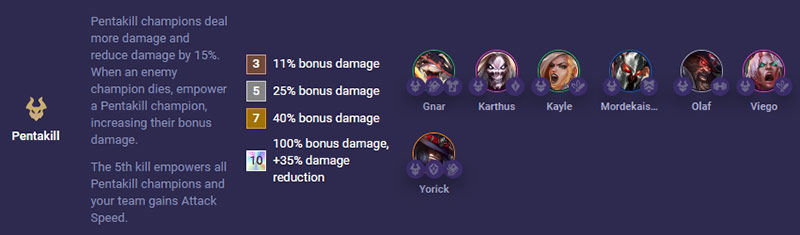 karthus tft buy 10