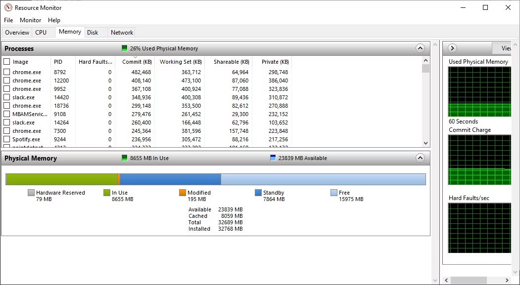 Windows Resource Monitor