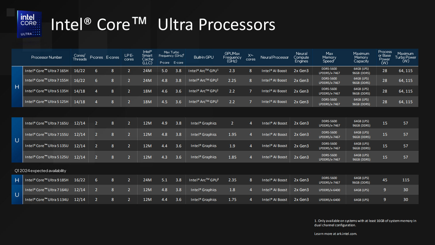 Intel ra m t d ng vi x l core ultra u ti n v i tr ng t m nh m v o ai