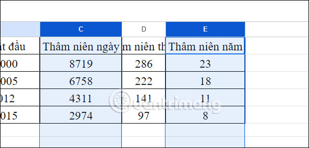 Chỉnh kích thước nhiều cột tự động Google Sheets