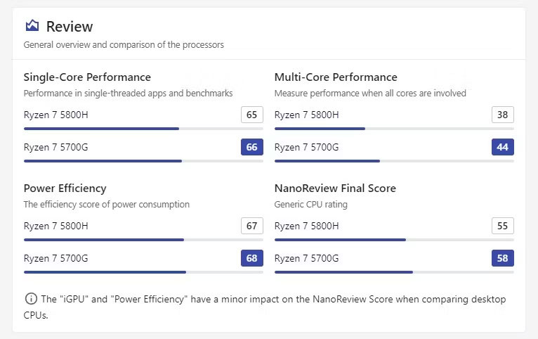 NanoRyzen 7 5800H so với 5700G