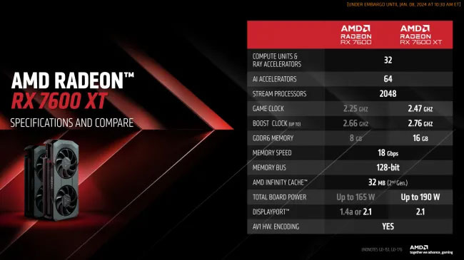 AMD RX 7600 XT 16GB