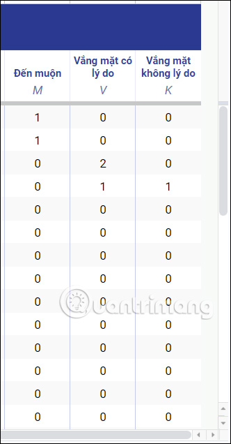 Tổng kết điểm danh trên Google Sheets