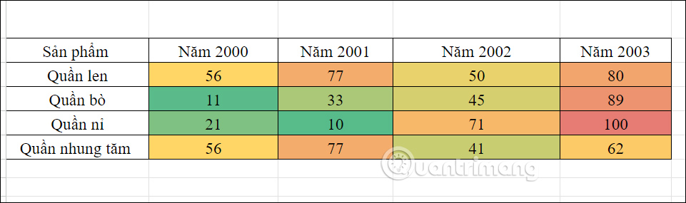 Bản đồ nhiệt độ Google Sheets