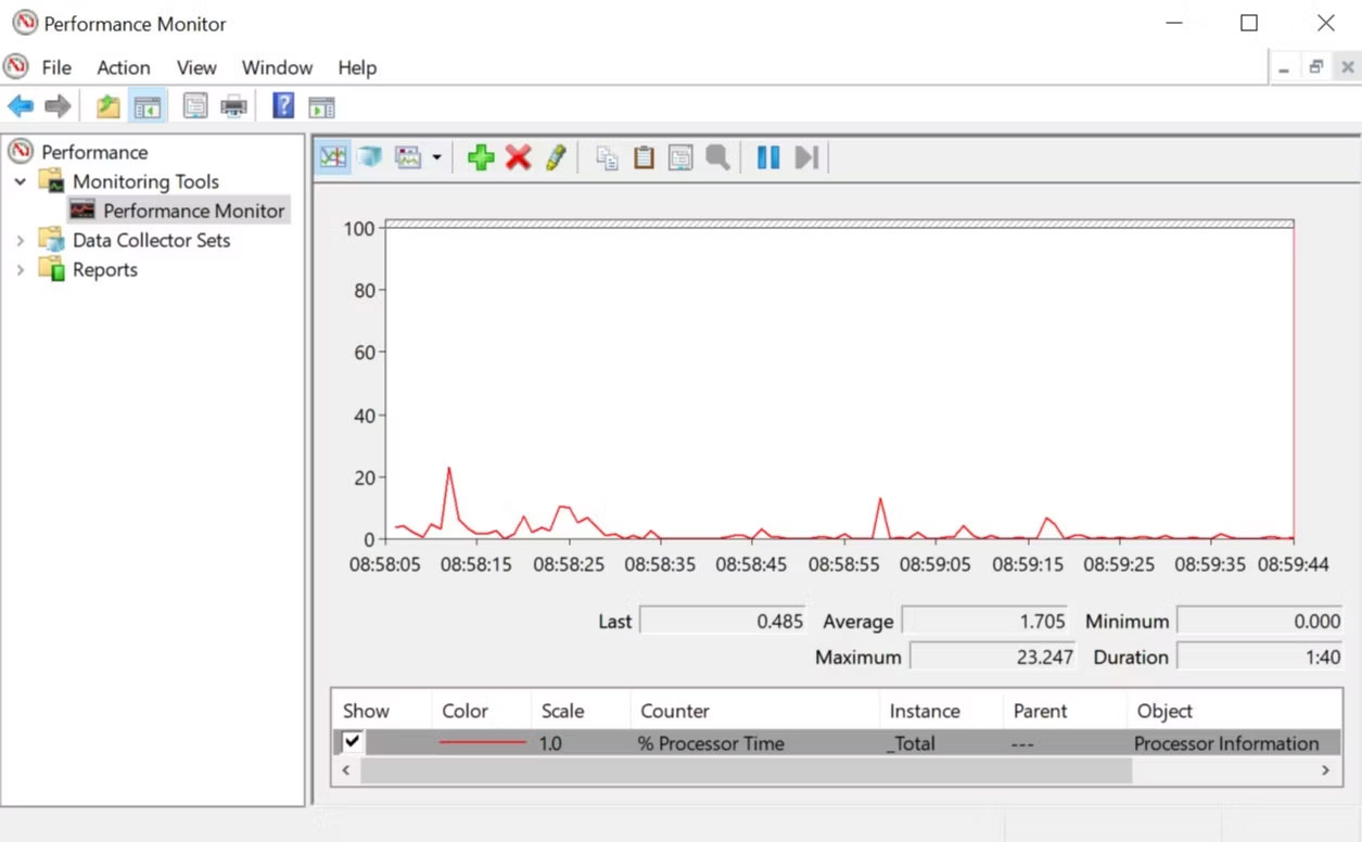 Performance Monitor