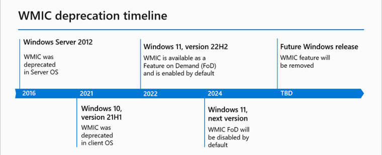 Lộ trình dự kiến