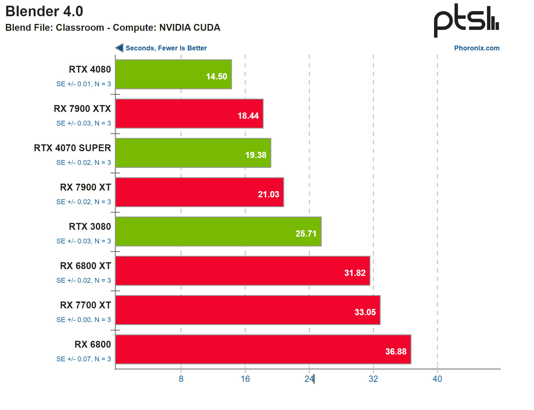 amd co the chay nvidia cuda tren windows hoac linux voi zluda2*318075