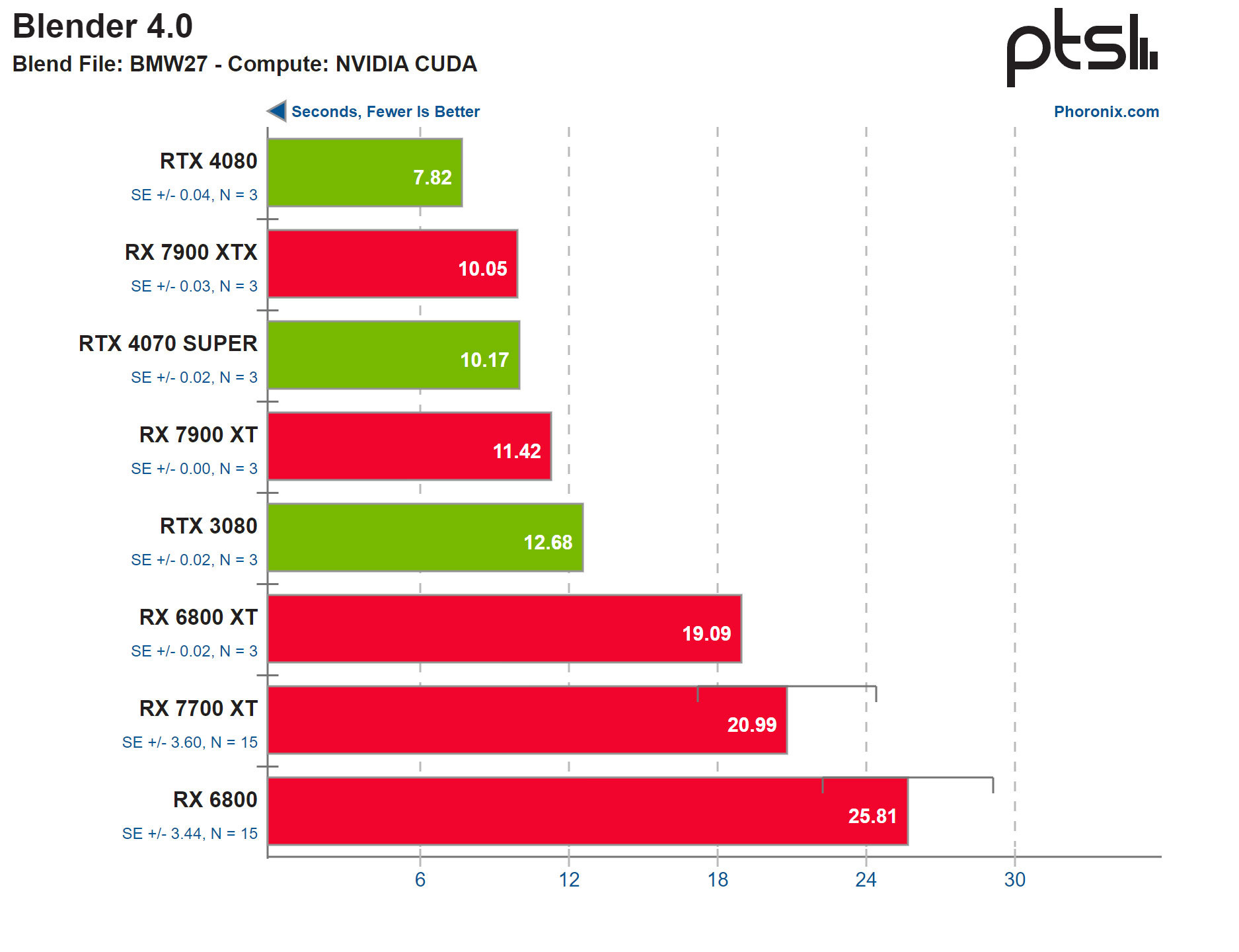 amd co the chay nvidia cuda tren windows hoac linux voi zluda3*318076