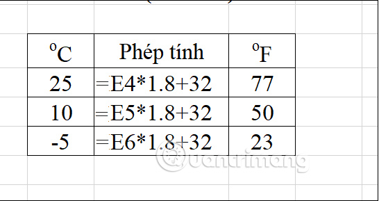 Chuyển độ C sang F trên Excel bằng công thức