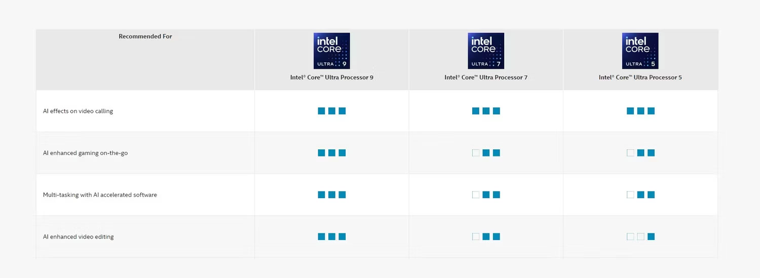 Intel Core Ultra AI Boost