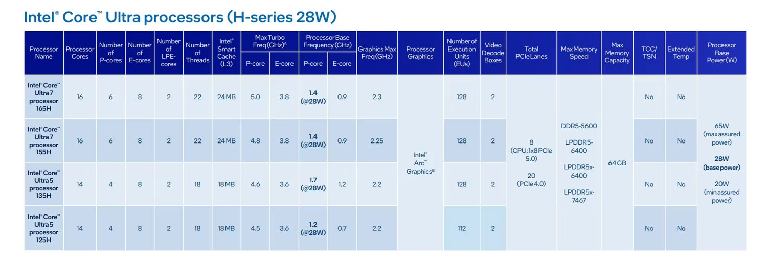 Danh sách bộ xử lý laptop Intel Core Ultra Series 1