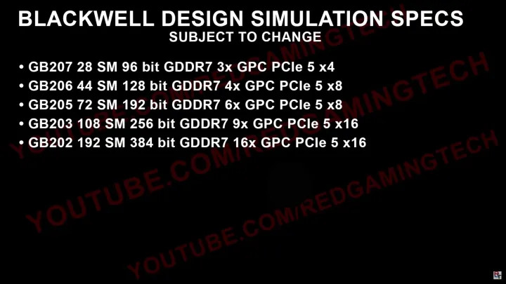 Trang trình bày chi tiết các thông số kỹ thuật được đồn đại của dòng RTX 50 của Nvidia.