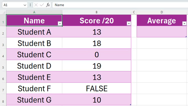 Trang Excel hiển thị một bảng có hai cột: Cột A chứa tên học sinh và cột B chứa điểm thi của các em. Bên cạnh bảng này là ô 'trung bình', trong đó điểm trung bình của học sinh sẽ được tính bằng hàm AVERAGE.