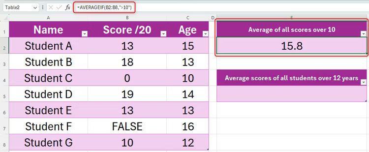 Trang tính Excel hiển thị một bảng có 3 cột: Cột A chứa tên học sinh, cột B chứa điểm thi và cột C chứa tuổi của họ. Bên cạnh bảng này, phép tính AVERAGEIF đầu tiên đã được thực hiện.