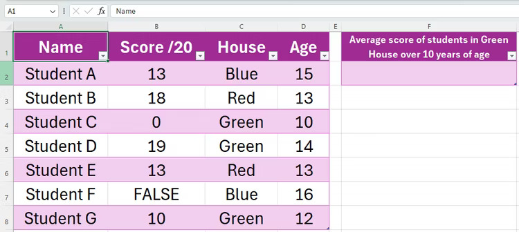 Trang tính Excel hiển thị một bảng có 4 cột: Cột A chứa tên học sinh, cột B chứa điểm thi, cột C chứa thông tin nhà của họ và cột D chứa tuổi của họ. Bên cạnh bảng này là một ô nơi AVERAGEIFS sẽ được thực hiện.