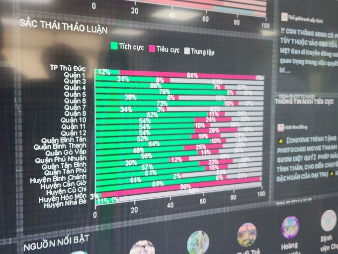 Phần mềm Socialbeat tổng hợp theo vùng cảm xúc của người dân khi thảo luận về một vấn đề.