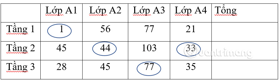 Tính tổng Word trong nhiều ô