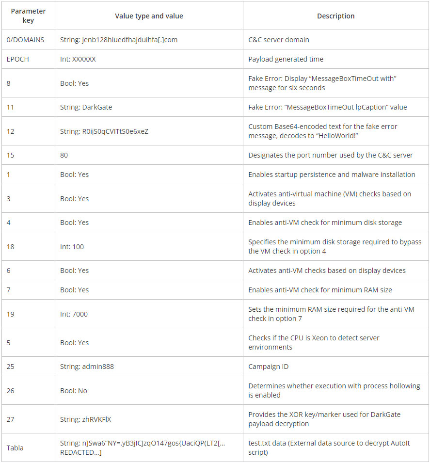 Thông số cấu hình DarkGate v6