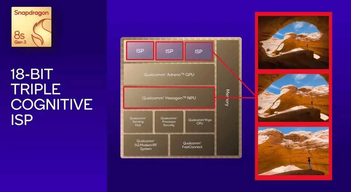 Snapdragon 8s Gen 3 ISP