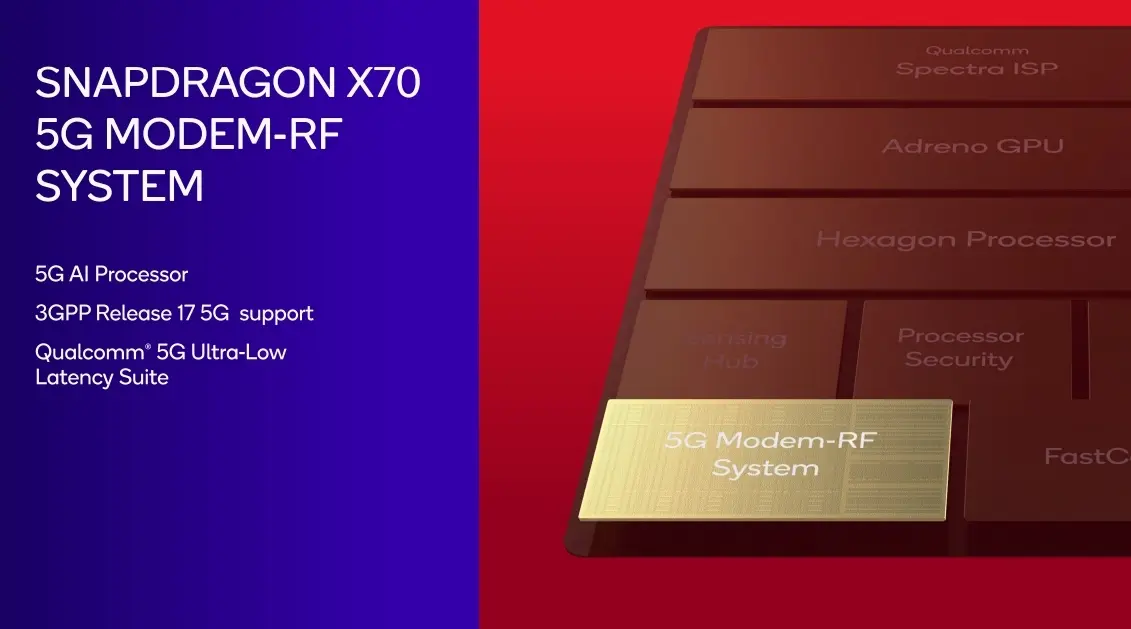 Modem 5G Snapdragon 8s Gen 3