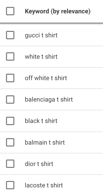 Ý tưởng từ khóa trong Google Key Planner từ seed keyword "tshirt"