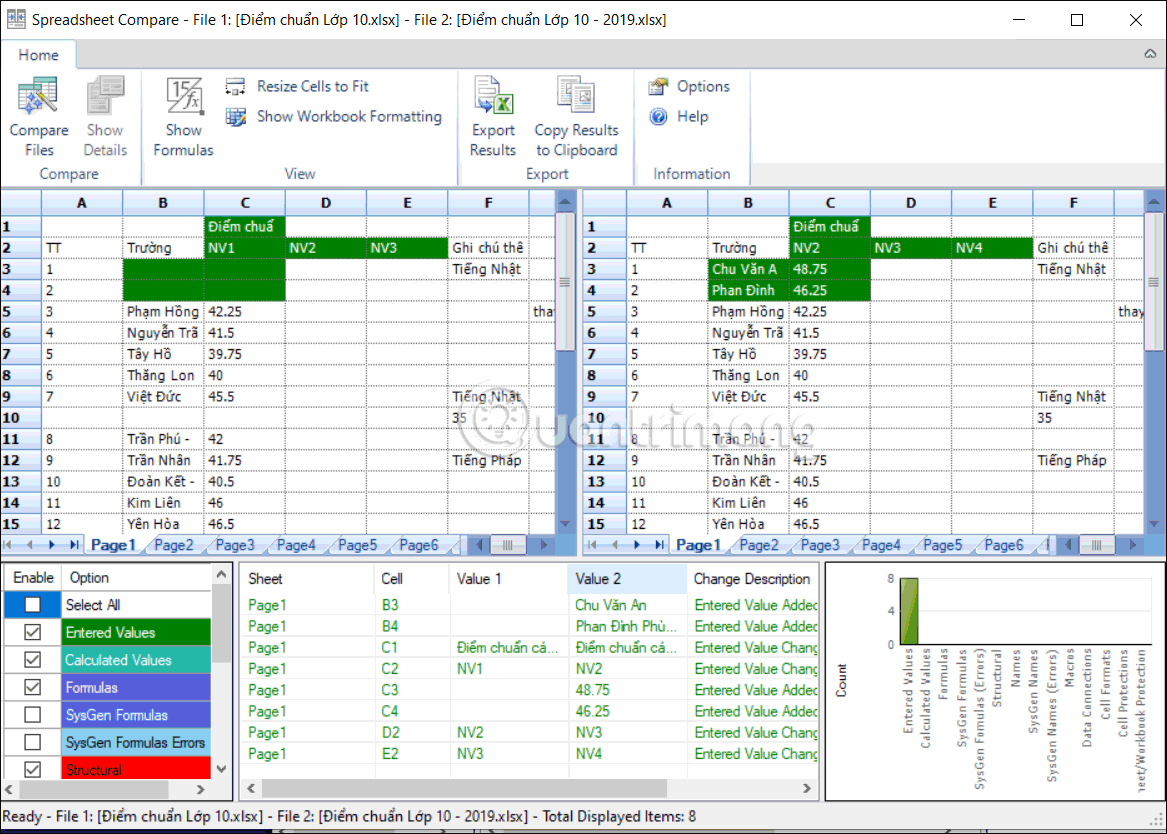 Cách so sánh dữ liệu 2 file Excel