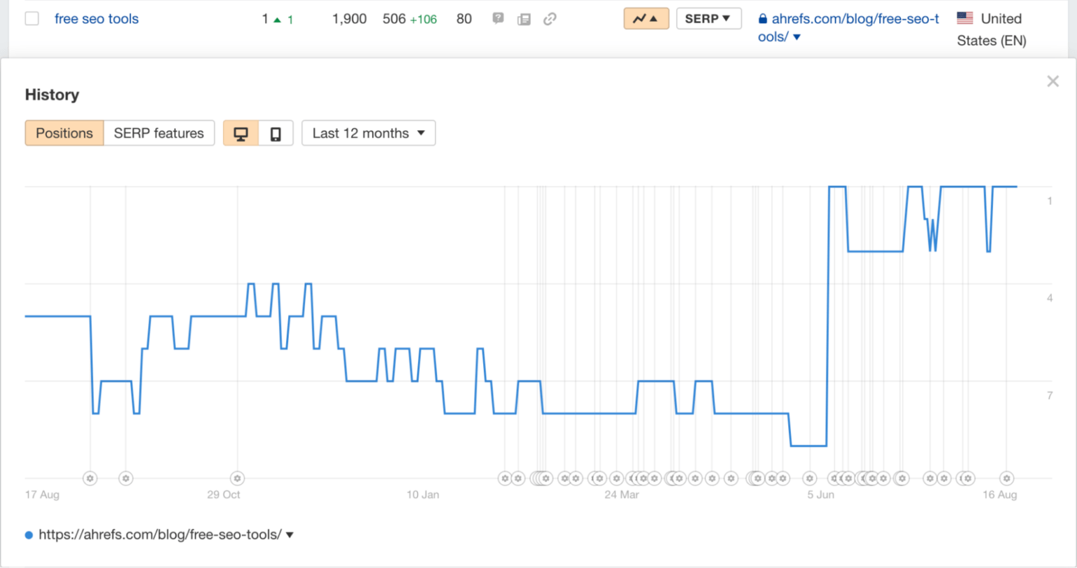 Theo dõi thứ hạng trong Ahrefs Rank Tracker