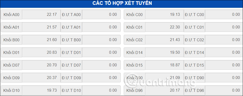 Điểm trung bình cho môn học