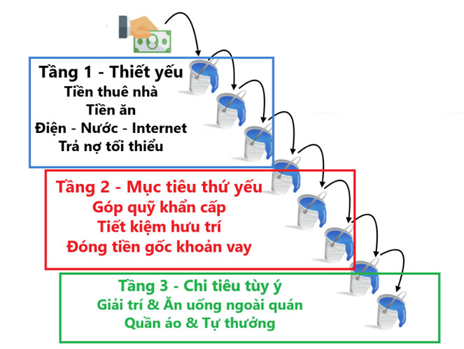 Phương pháp thác nước