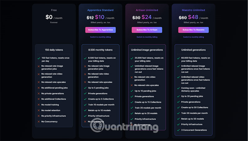 cong cu tao anh tu AI