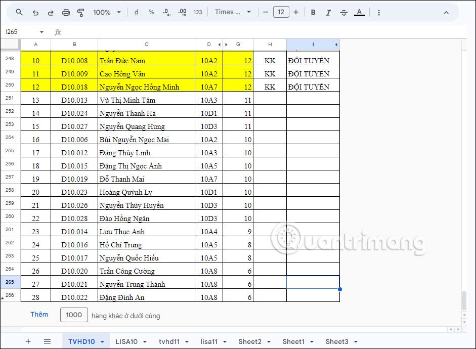 Hiển thị bảng dữ liệu trong Google Sheets