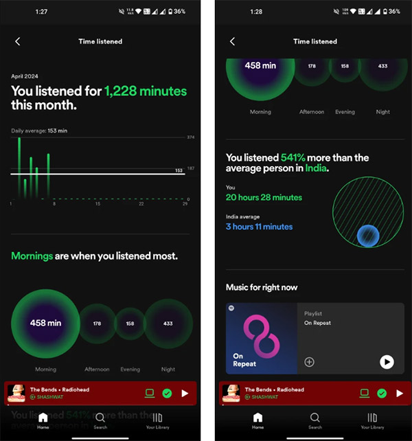 Thời gian nghe nhạc hàng tháng trên Spotify 