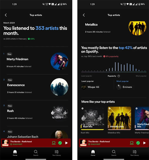 Danh sách nghệ sĩ hàng đầu trên Spotify 
