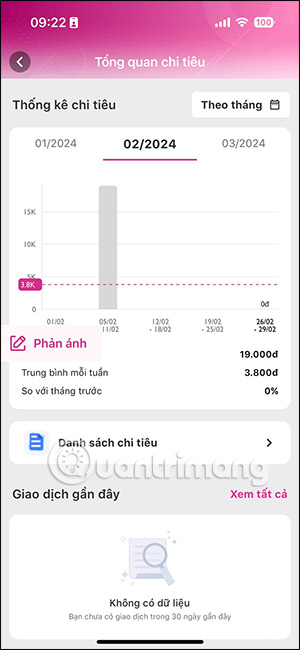 Thống kê chi tiêu hàng tháng của MoMo