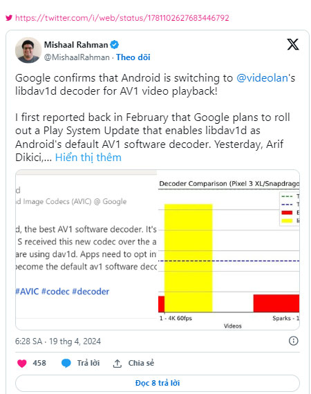 YouTube chuyển sang codec AV1 giúp tăng chất lượng video