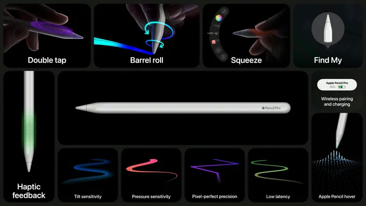 Tổng quan về các tính năng của Apple Pencil Pro, bao gồm cử chỉ bóp giúp truy cập nhanh để chuyển đổi bút vẽ và màu sắc