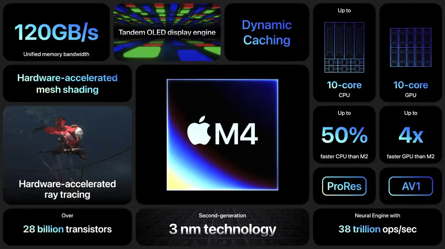 Hiệu năng của iPad Pro M4 so với iPad Pro M2