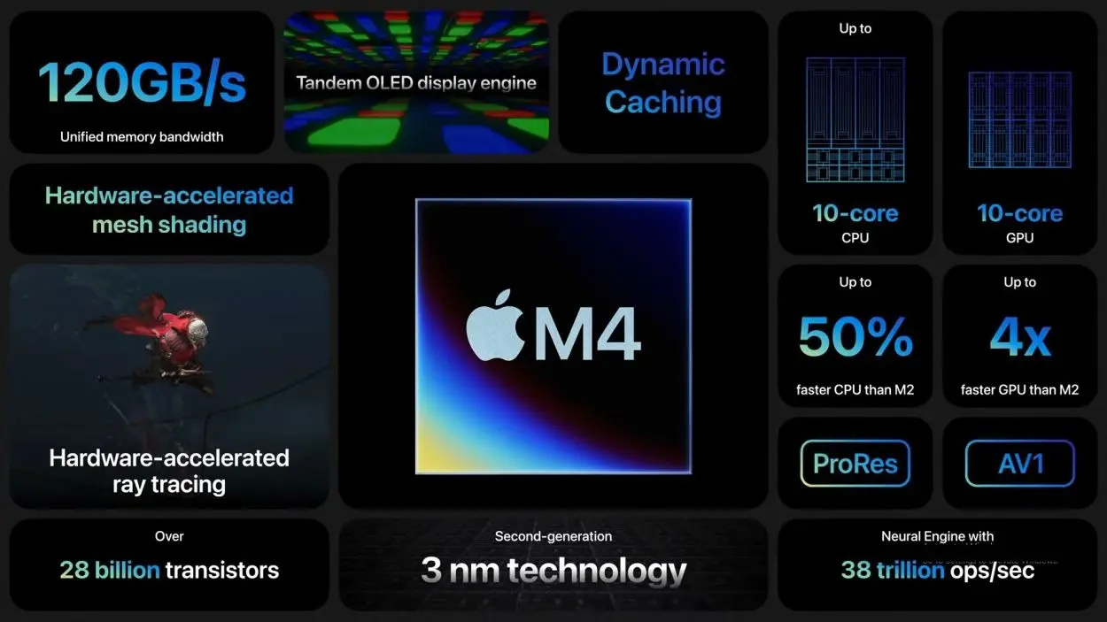 Tổng quan về Apple M4