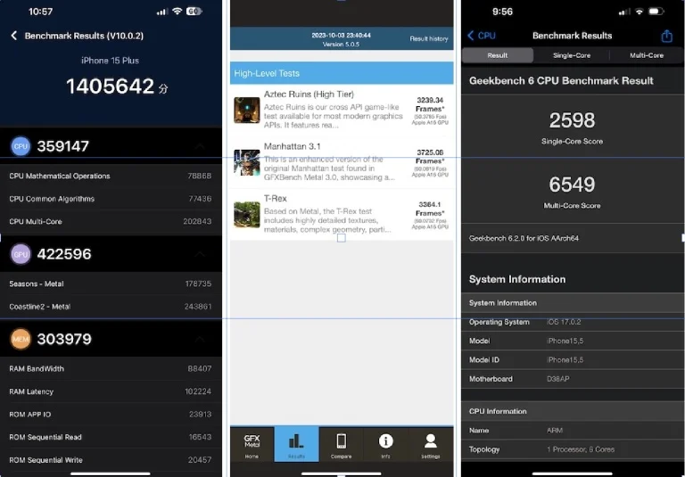 Benchmark của Apple iPhone 15 Plus