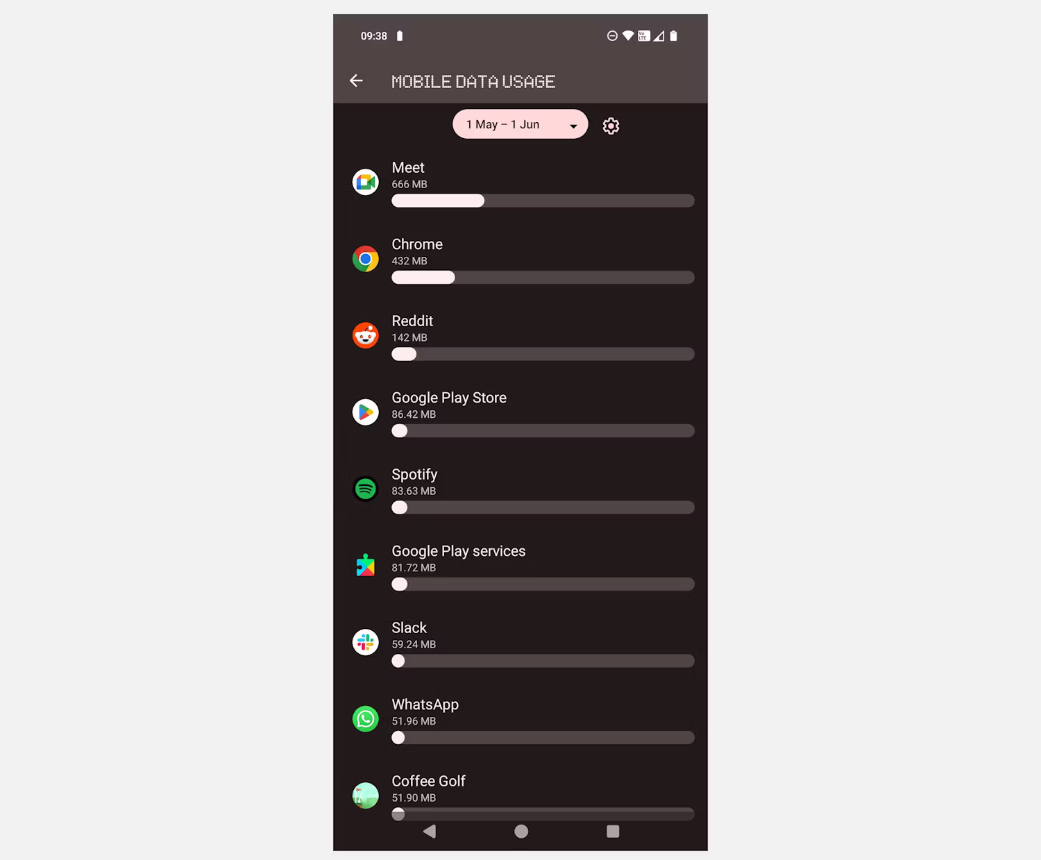 Sử dụng dữ liệu ứng dụng Android