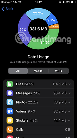 Dung lượng data sử dụng