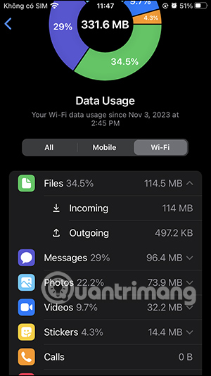 Dung lượng data sử dụng cho từng loại file