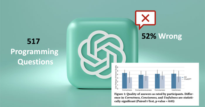 Câu trả lời sai