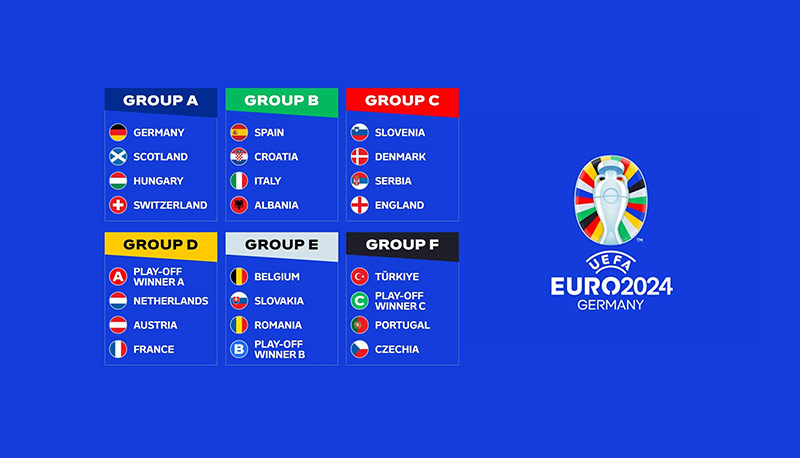 bxh euro 2024
