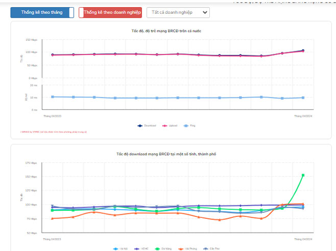 Chất lượng Internet Việt Nam sẽ được công khai hàng tháng để người dùng kiểm tra và so sánh