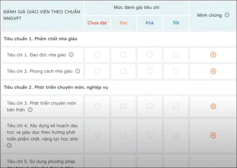 Tiêu chí tự đánh giá trên TEMIS