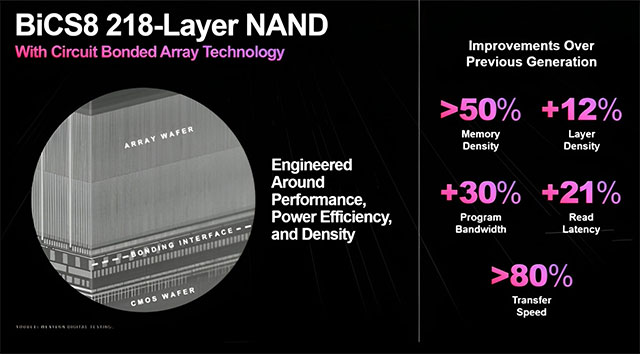 Flash NAND QLC 2Tb 3D đầu tiên trên thế giới