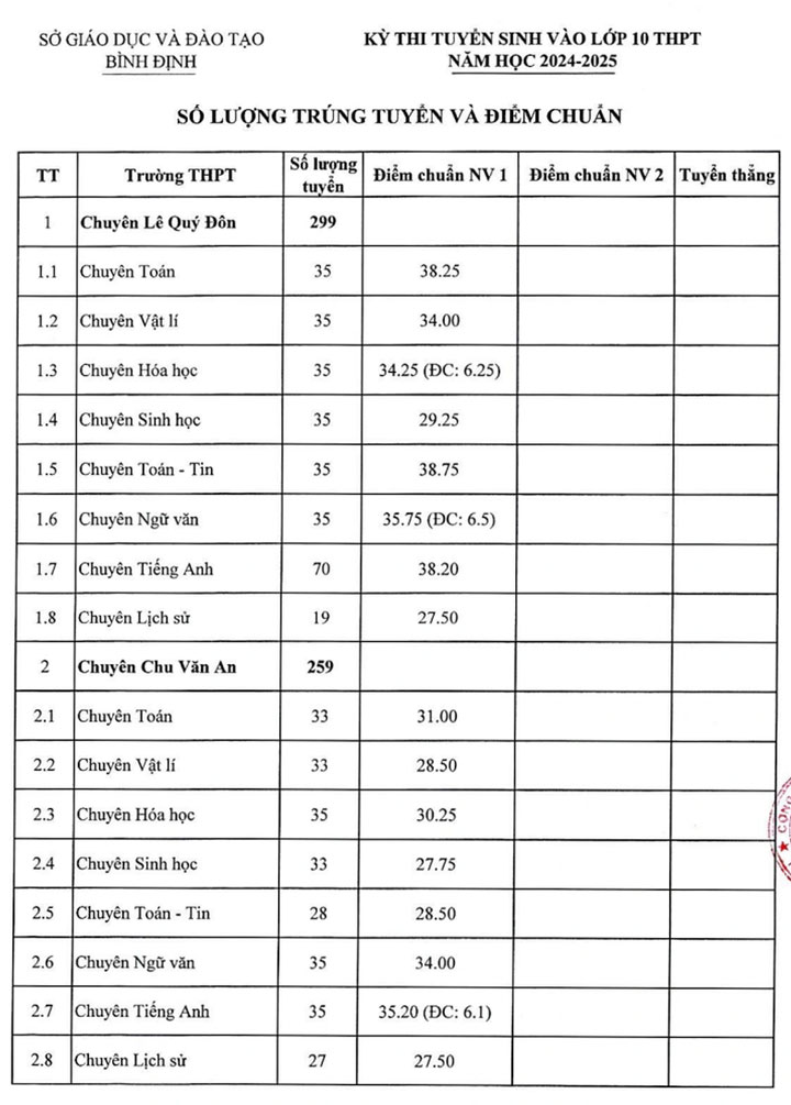 diem chuan lop 10 3*334587