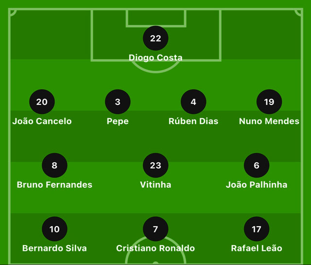 doi hinh bo dao nha euro 2024