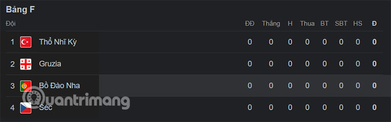 bồ đào nhà euro 2024